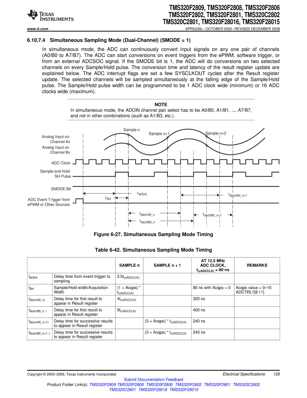 Texas Instruments TMS320C2801, TMS320F2809, TMS320F2808, TMS320C2802 Simultaneous Sampling Mode Dual-Channel Smode = 