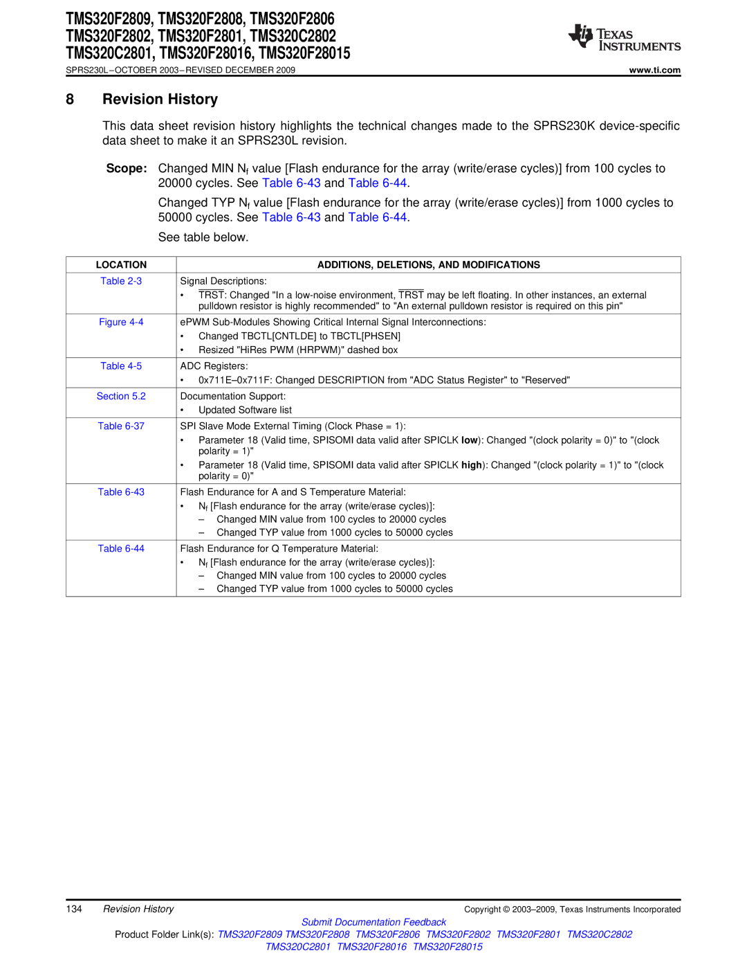 Texas Instruments TMS320F2802, TMS320F2809, TMS320F2808, TMS320C2802 ADDITIONS, DELETIONS, and Modifications, Trst 