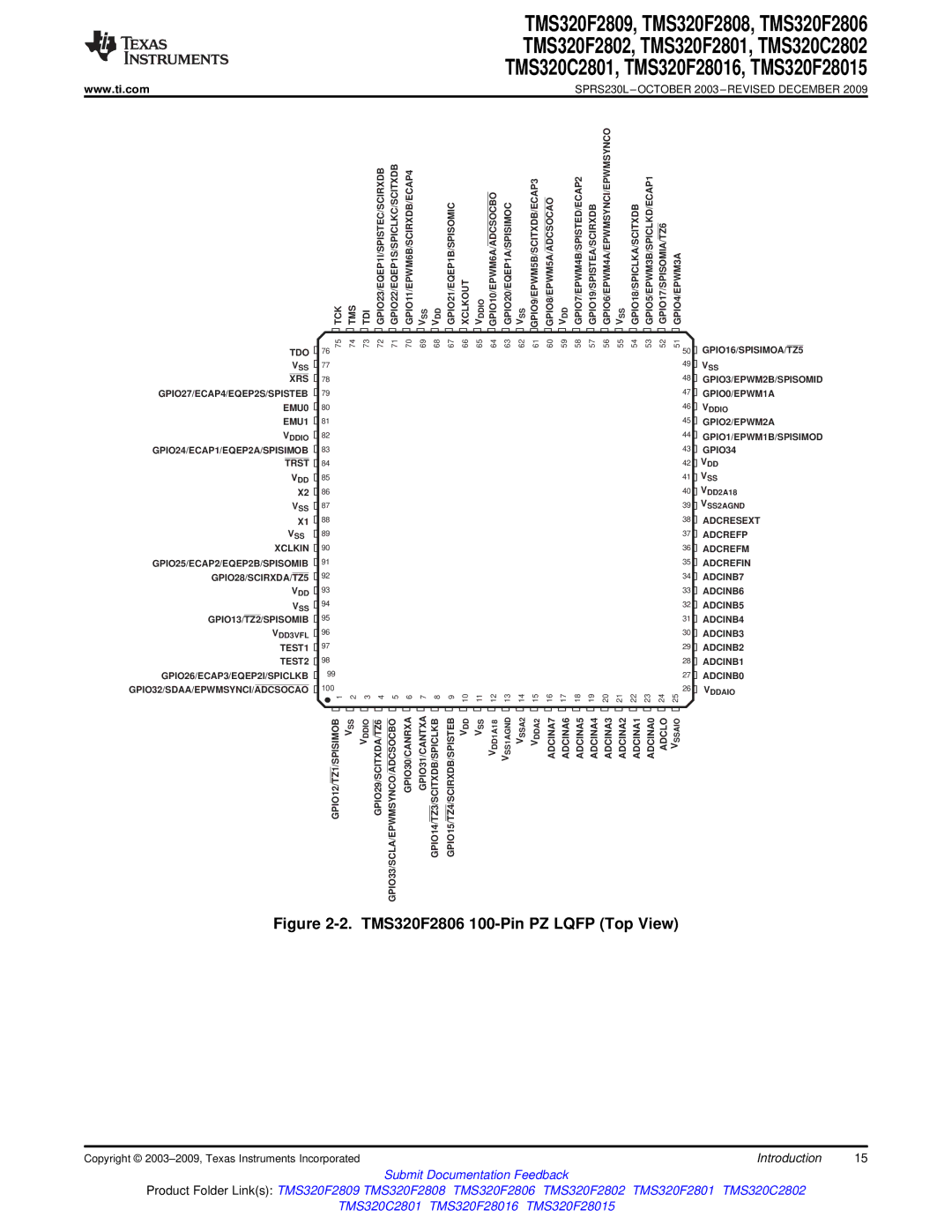 Texas Instruments TMS320F2809, TMS320F2808, TMS320C2802, TMS320C2801, TMS320F2801 TMS320F2806 100-Pin PZ Lqfp Top View 