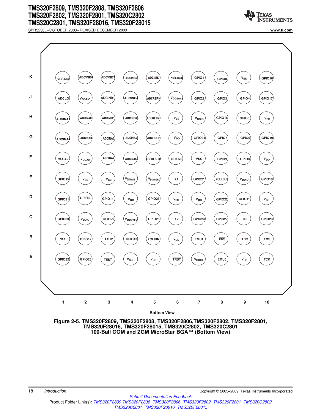 Texas Instruments TMS320F2809, TMS320F2808, TMS320C2802, TMS320C2801, TMS320F28016, TMS320F2806, TMS320F28015 Bottom View 