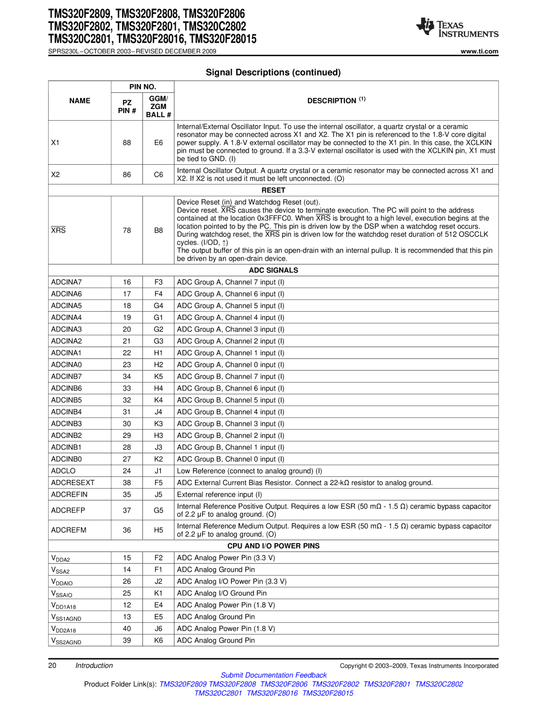 Texas Instruments TMS320C2802, TMS320F2809, TMS320F2808, TMS320C2801, TMS320F2801 Reset, ADC Signals, CPU and I/O Power Pins 