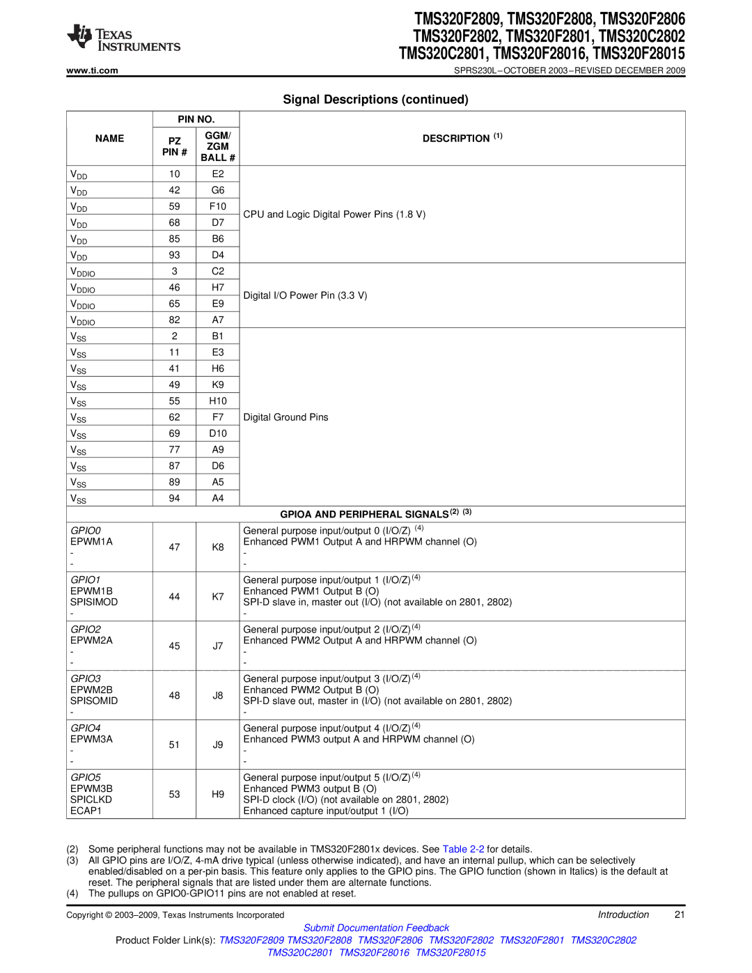 Texas Instruments TMS320C2801, TMS320F2809, TMS320F2808, TMS320C2802, TMS320F28016 Gpioa and Peripheral Signals 2 