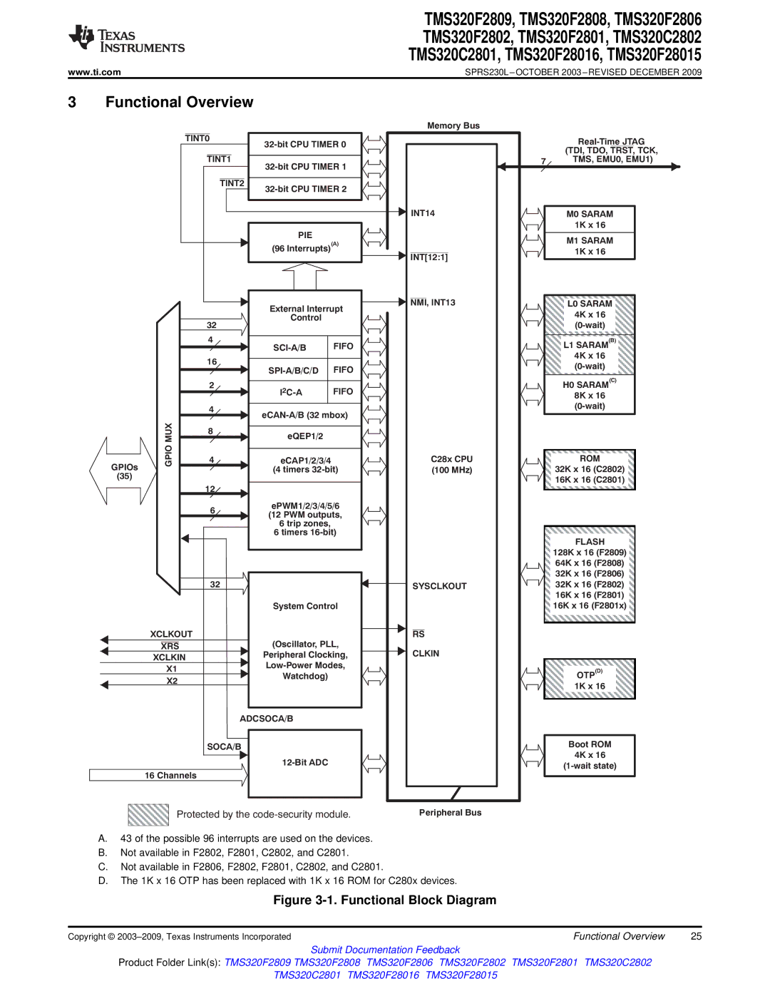 Texas Instruments TMS320F28015, TMS320F2809, TMS320F2808 Functional Block Diagram, Protected by the CODE-SECURITY Module 