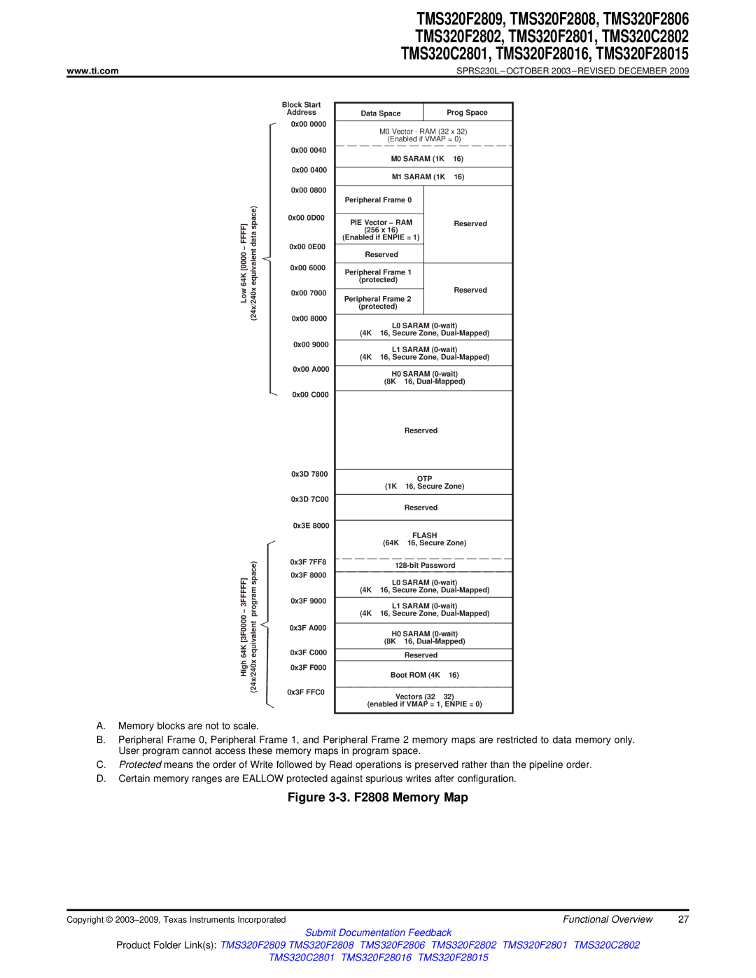 Texas Instruments TMS320F2809, TMS320F2808, TMS320C2802, TMS320C2801, TMS320F28016, TMS320F2806 F2808 Memory Map 