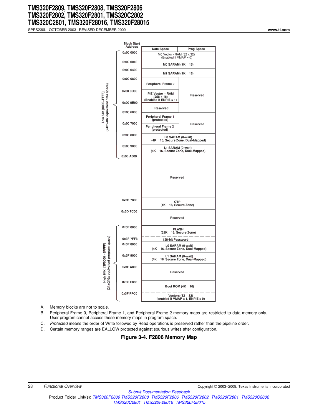 Texas Instruments TMS320F2808, TMS320F2809, TMS320C2802, TMS320C2801, TMS320F28016, TMS320F2806 F2806 Memory Map 