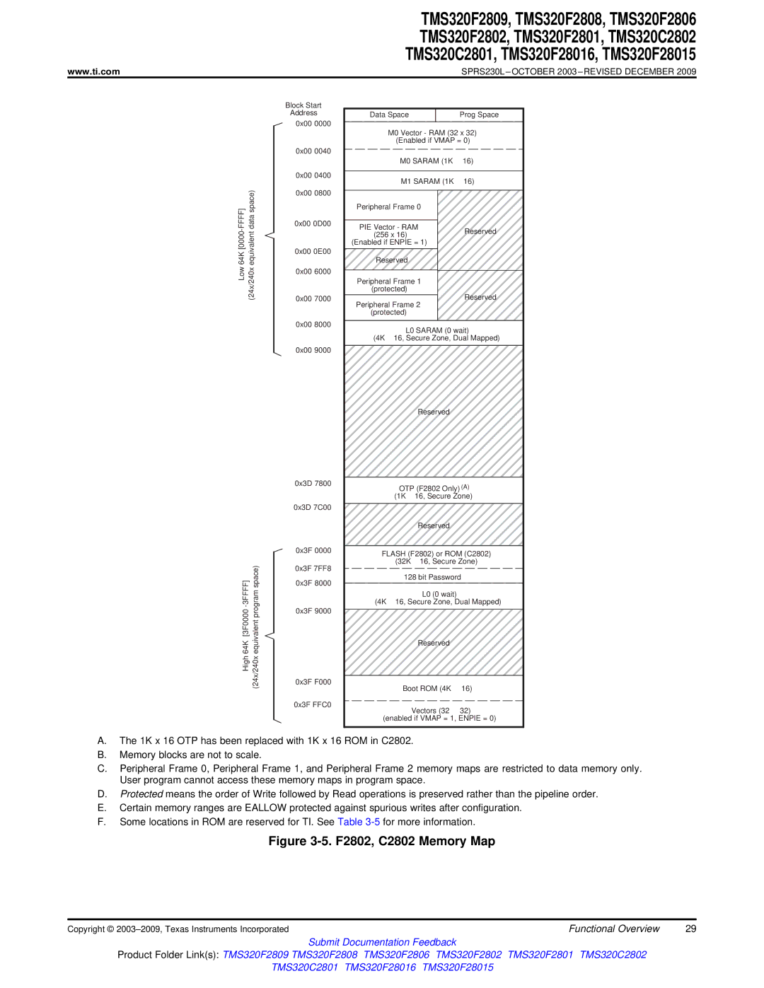 Texas Instruments TMS320C2802, TMS320F2809, TMS320F2808, TMS320C2801, TMS320F28016, TMS320F2806 F2802, C2802 Memory Map 
