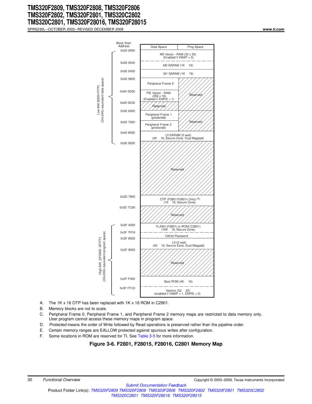 Texas Instruments TMS320C2801, TMS320F2809, TMS320F2808, TMS320C2802, TMS320F2801 F2801, F28015, F28016, C2801 Memory Map 