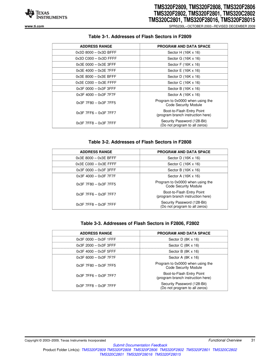 Texas Instruments TMS320F2801, TMS320F2809 Addresses of Flash Sectors in F2809, Addresses of Flash Sectors in F2808 