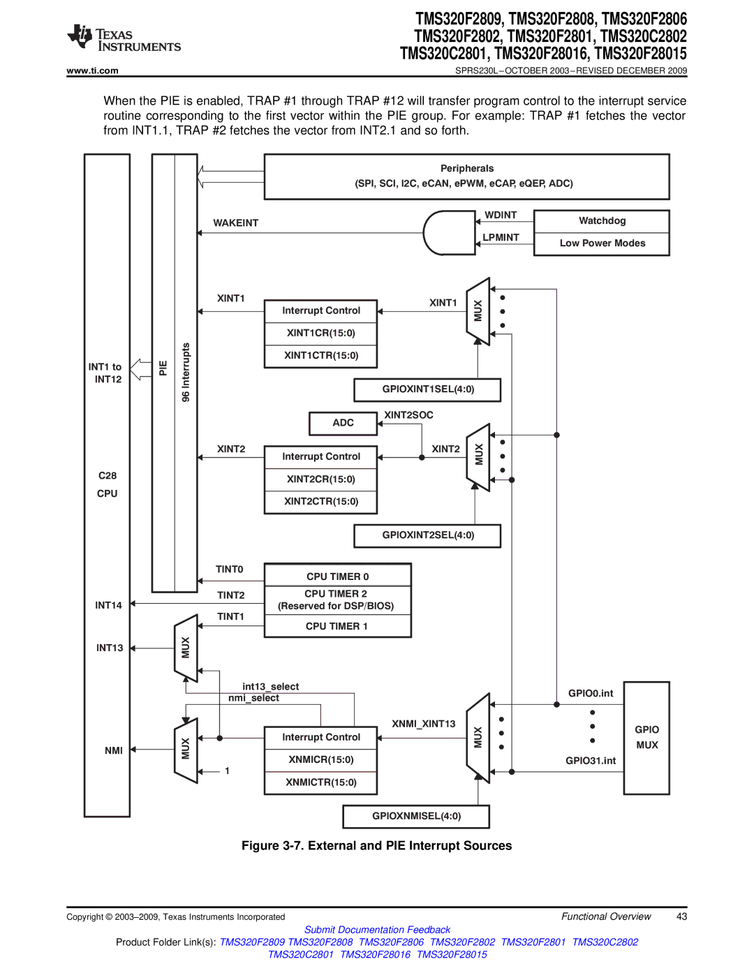 Texas Instruments TMS320F28015, TMS320F2809, TMS320F2808, TMS320C2802, TMS320C2801 External and PIE Interrupt Sources 