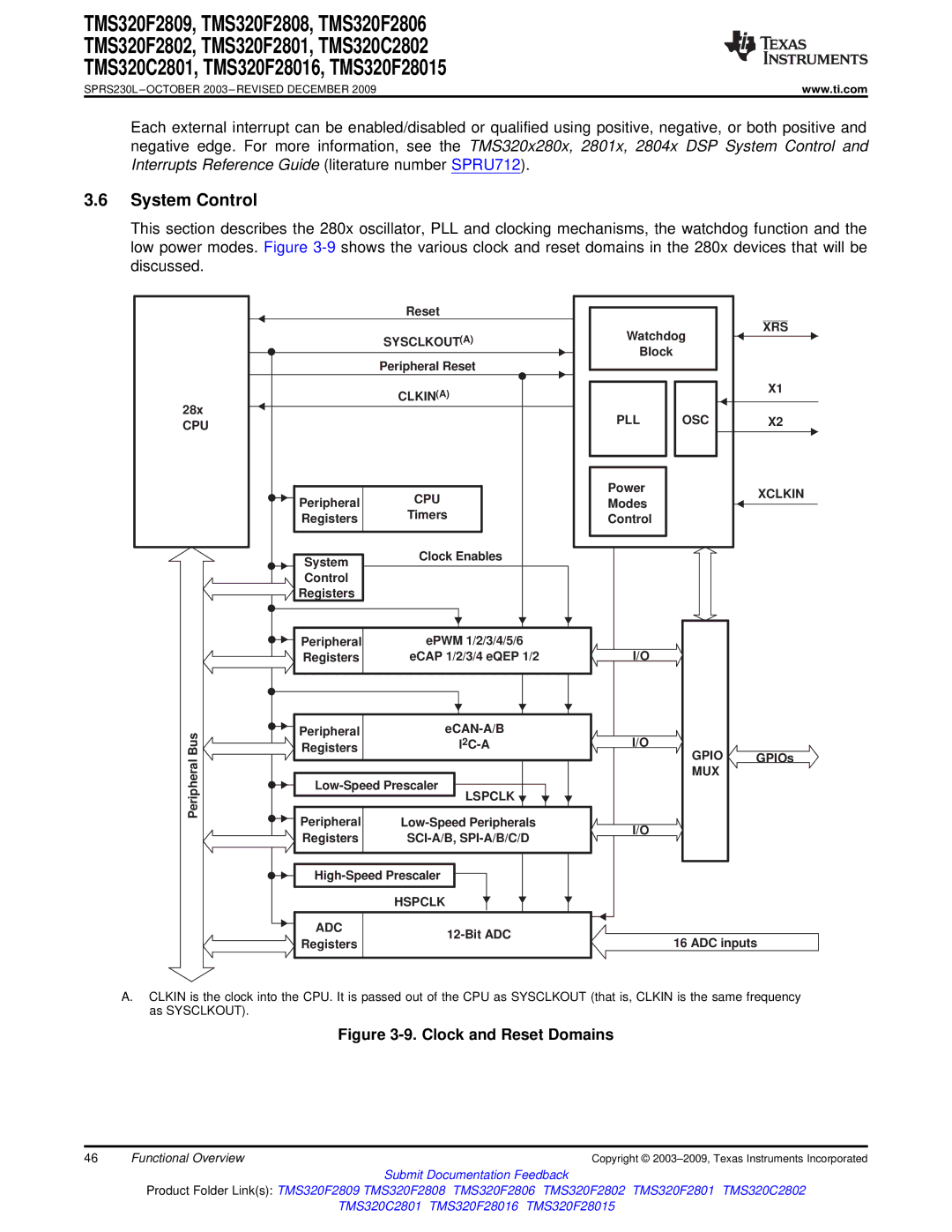 Texas Instruments TMS320F2808, TMS320F2809, TMS320C2802, TMS320C2801, TMS320F28016, TMS320F2806, TMS320F28015 System Control 