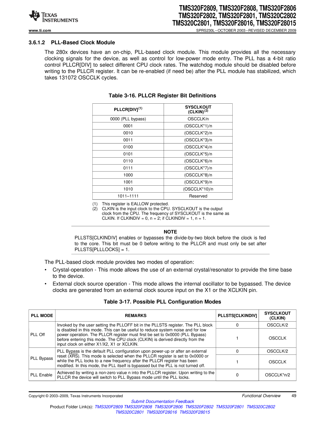 Texas Instruments TMS320F2801 PLL-Based Clock Module, Pllcr Register Bit Definitions, Possible PLL Configuration Modes 