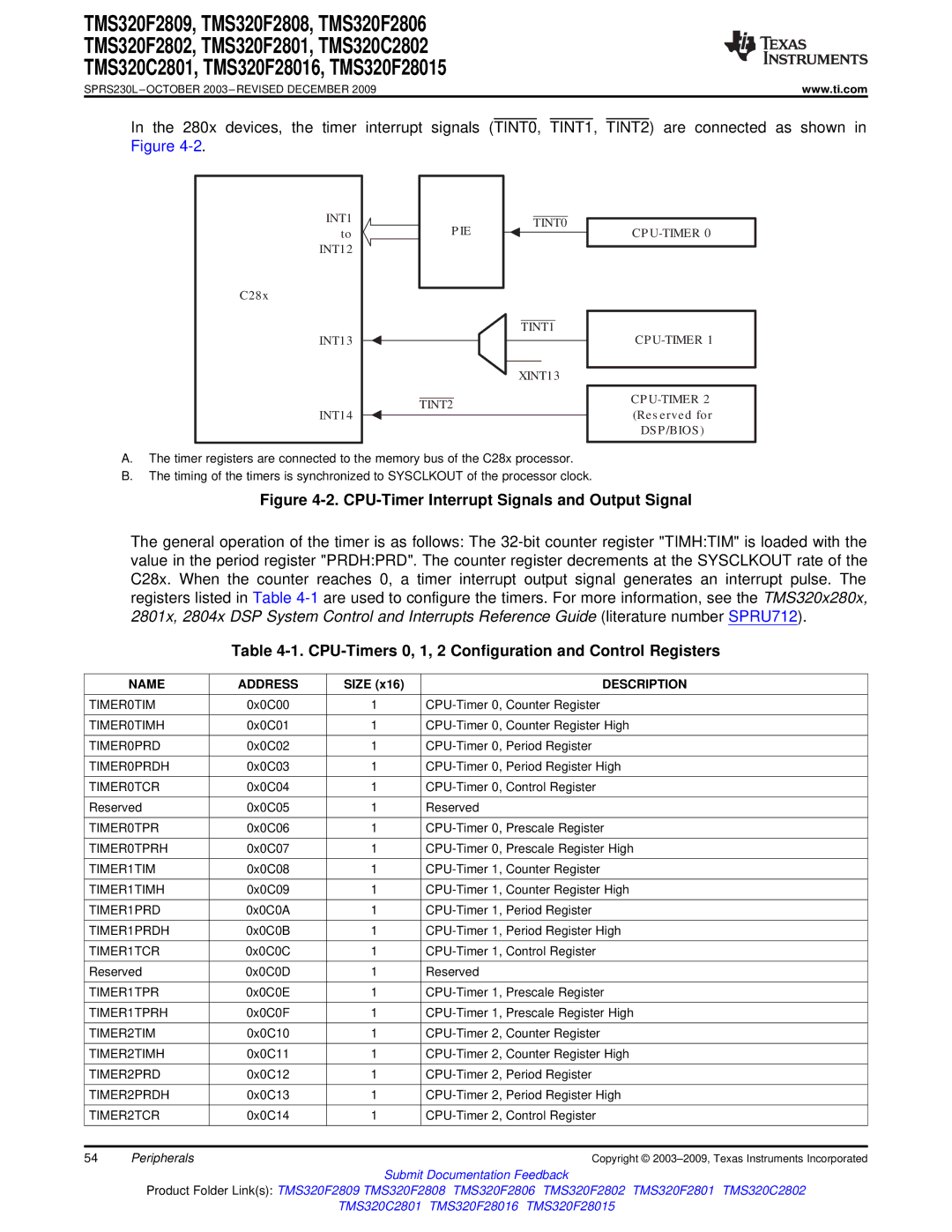 Texas Instruments TMS320F2809, TMS320F2808, TMS320C2802, TMS320C2801 CPU-Timers 0, 1, 2 Configuration and Control Registers 