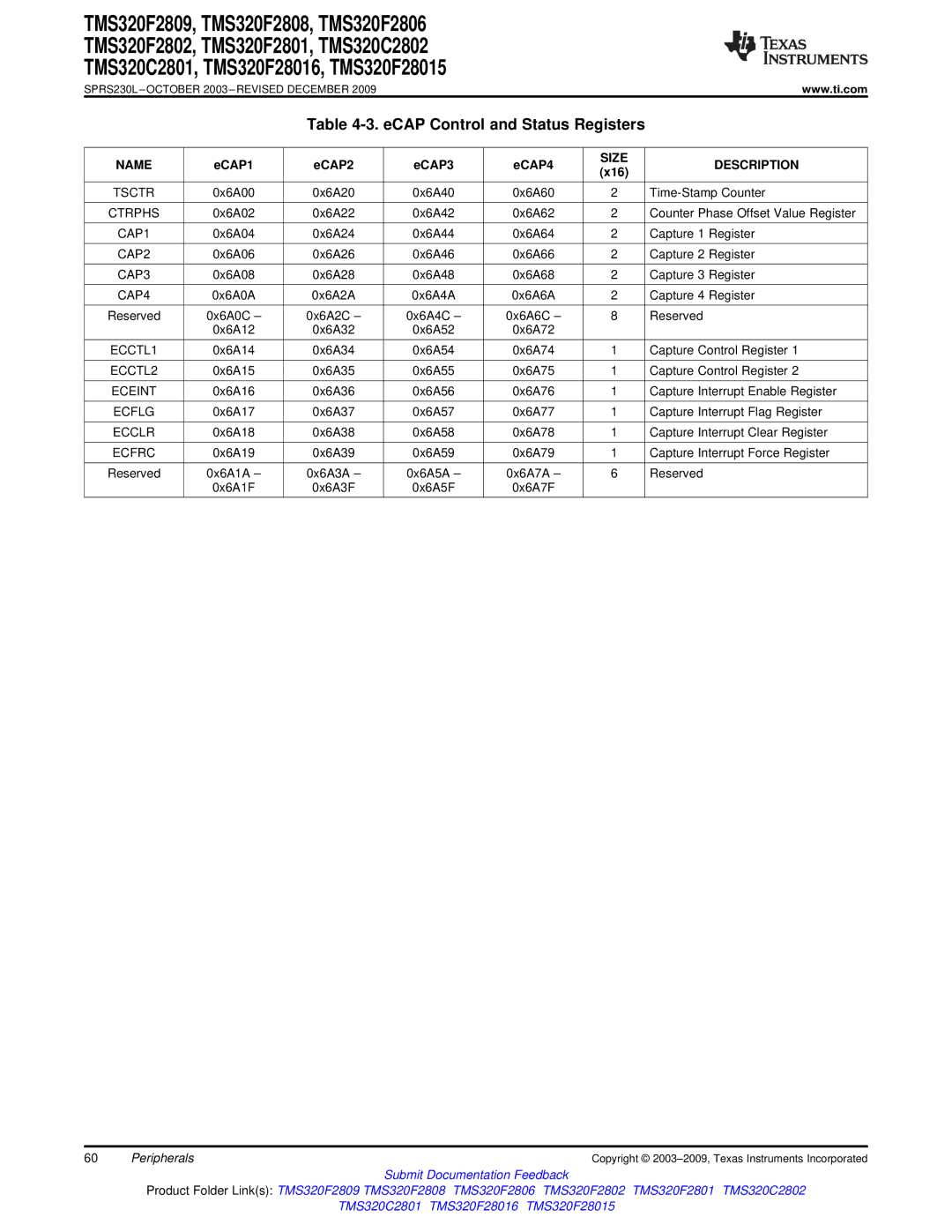 Texas Instruments TMS320F2806, TMS320F2809 ECAP Control and Status Registers, ECAP1 ECAP2 ECAP3 ECAP4, Size Description 