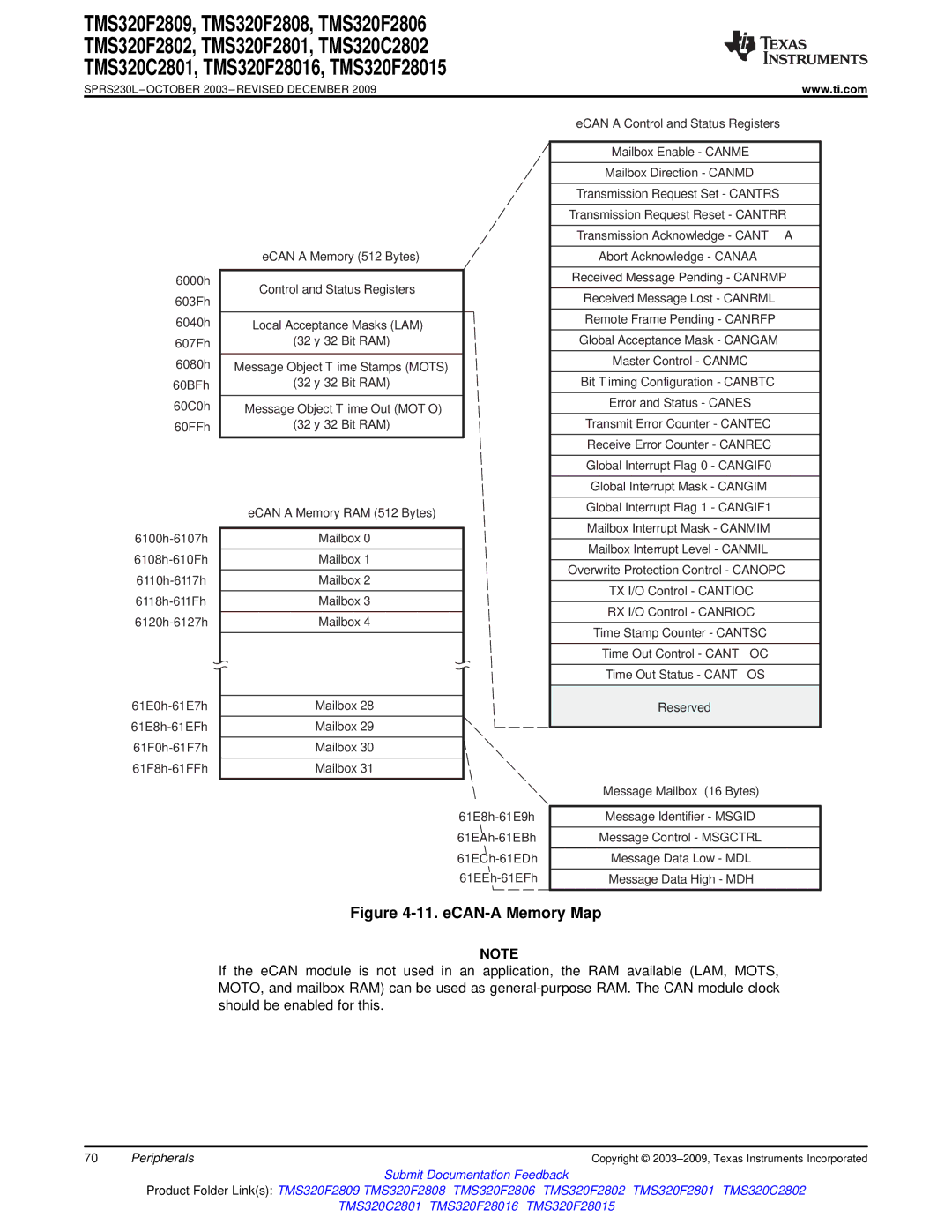 Texas Instruments TMS320F28015, TMS320F2809, TMS320F2808, TMS320C2802, TMS320C2801, TMS320F28016, TMS320F2806 eCAN-A Memory Map 