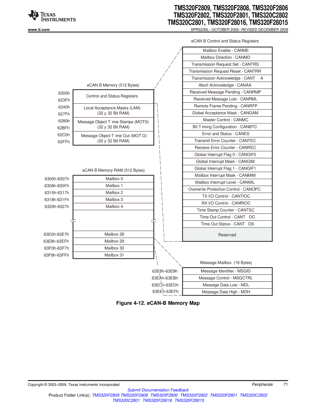 Texas Instruments TMS320F2802, TMS320F2809, TMS320F2808, TMS320C2802, TMS320C2801, TMS320F28016 eCAN-B Memory Map 