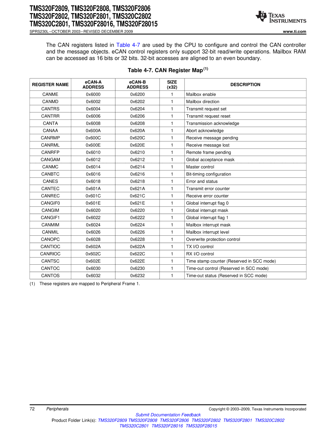 Texas Instruments TMS320F2809, TMS320F2808 Can Register Map1, Register Name, Ecan-A Ecan-B, Size Description Address 