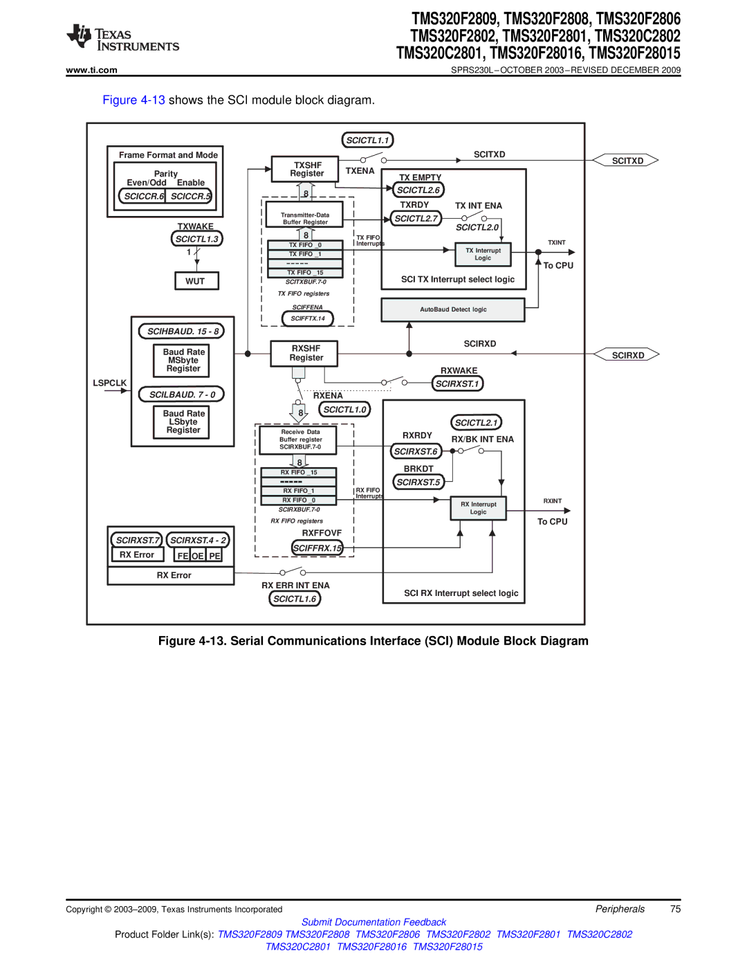 Texas Instruments TMS320C2801, TMS320F2809, TMS320F2808 Serial Communications Interface SCI Module Block Diagram 