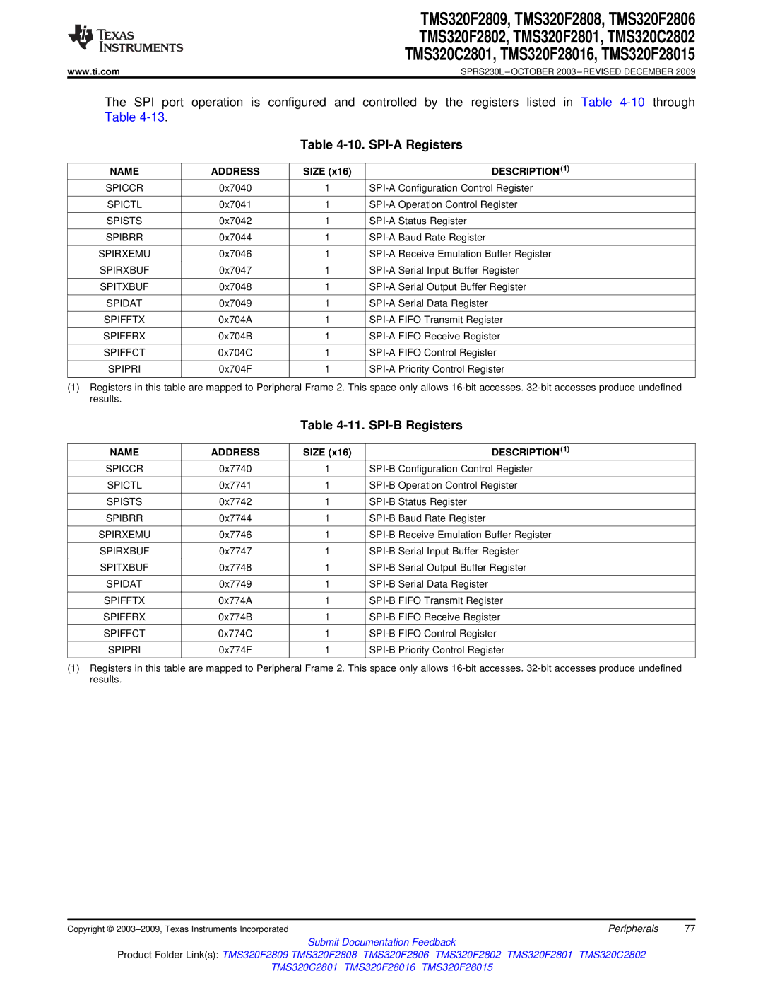 Texas Instruments TMS320F28016, TMS320F2809, TMS320F2808, TMS320C2802, TMS320C2801 SPI-A Registers, SPI-B Registers 