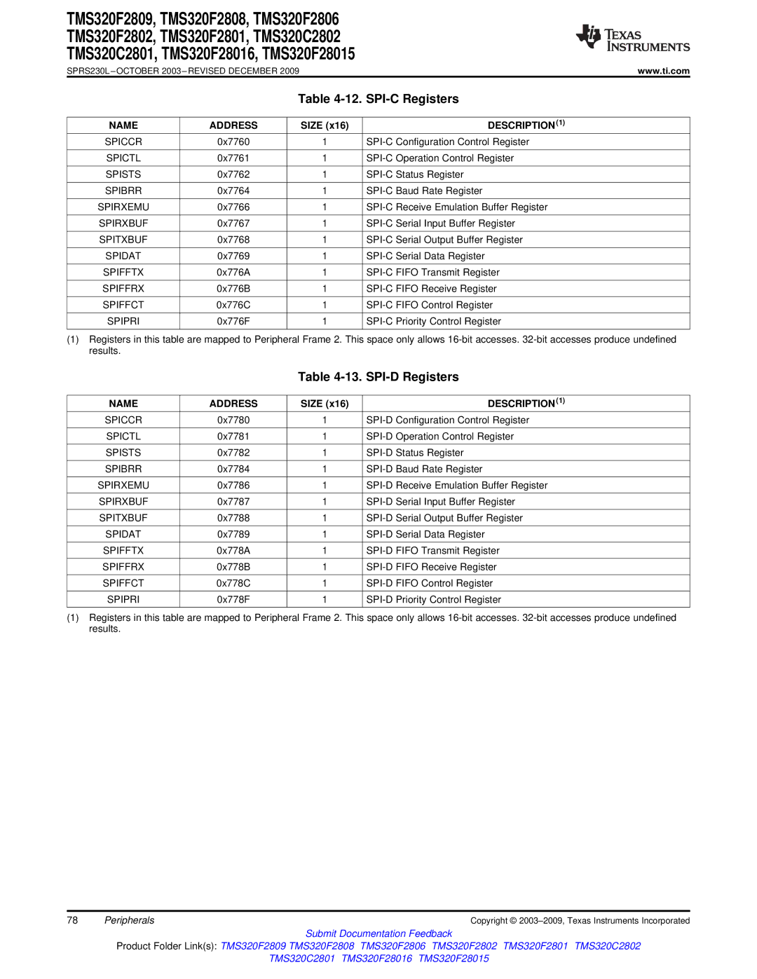 Texas Instruments TMS320F2806, TMS320F2809, TMS320F2808, TMS320C2802, TMS320C2801 SPI-C Registers, SPI-D Registers 