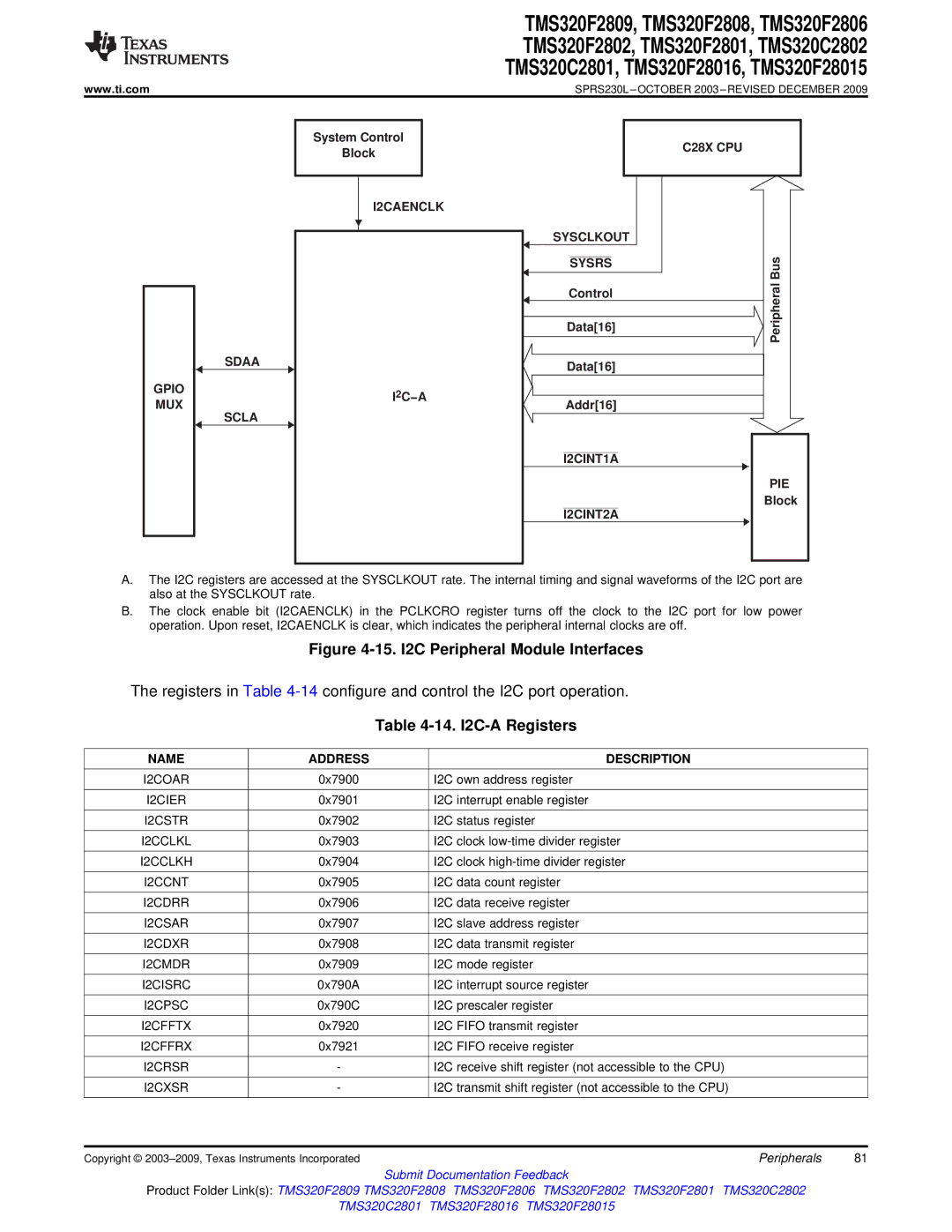 Texas Instruments TMS320F2809 14. I2C-A Registers, Gpio MUX Sdaa Scla, I2CAENCLK I2C−A C28X CPU Sysclkout, Sysrs 