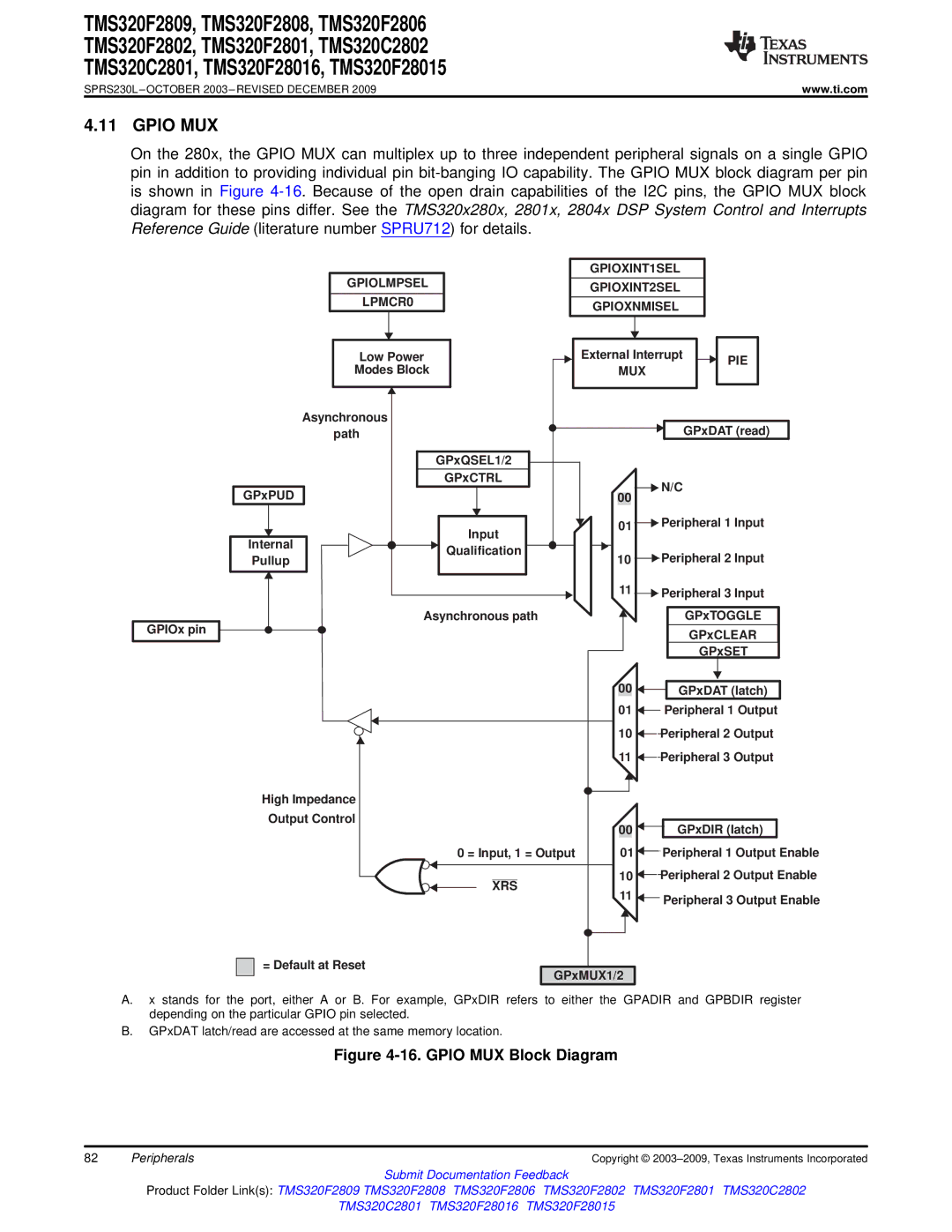 Texas Instruments TMS320F2808, TMS320F2809, TMS320C2802, TMS320C2801 Gpiolmpsel GPIOXINT1SEL GPIOXINT2SEL, Gpioxnmisel 
