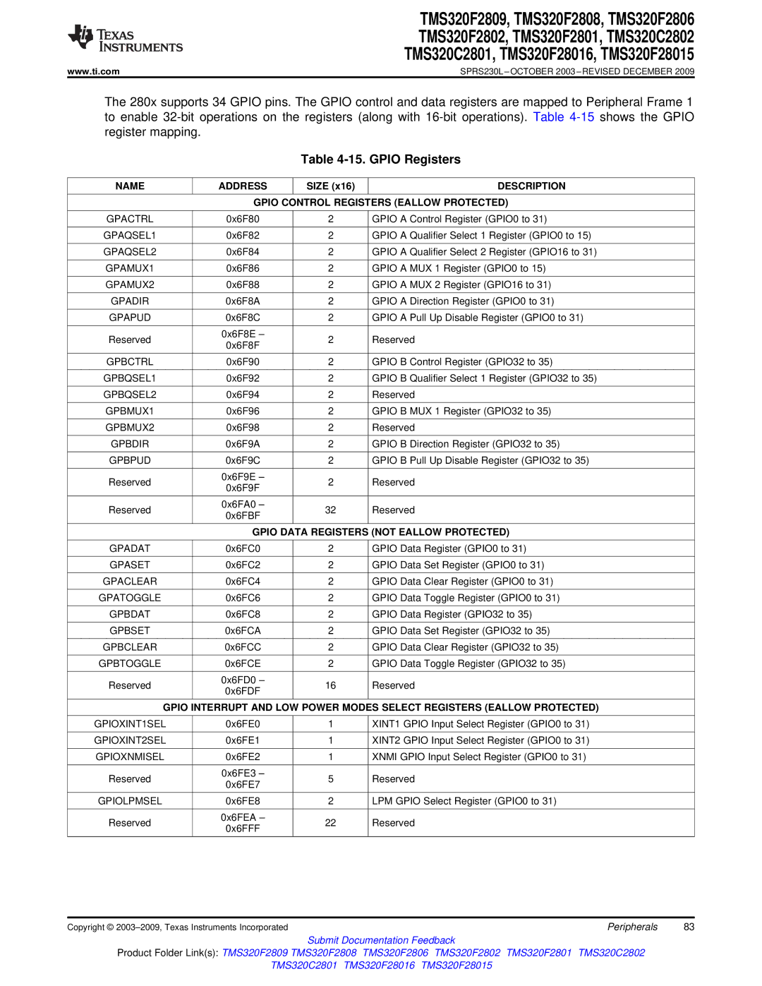 Texas Instruments TMS320C2802, TMS320F2809, TMS320F2808, TMS320C2801 Gpio Registers, Gpio Control Registers Eallow Protected 