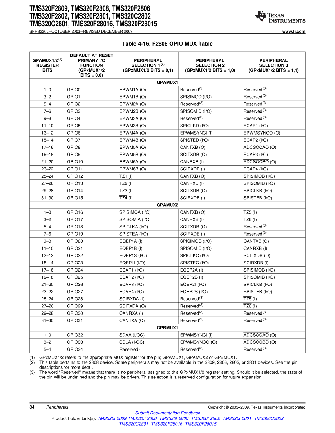 Texas Instruments TMS320C2801, TMS320F2809, TMS320F2808, TMS320C2802 16. F2808 Gpio MUX Table, GPAMUX1/2, GPAMUX2, GPBMUX1 