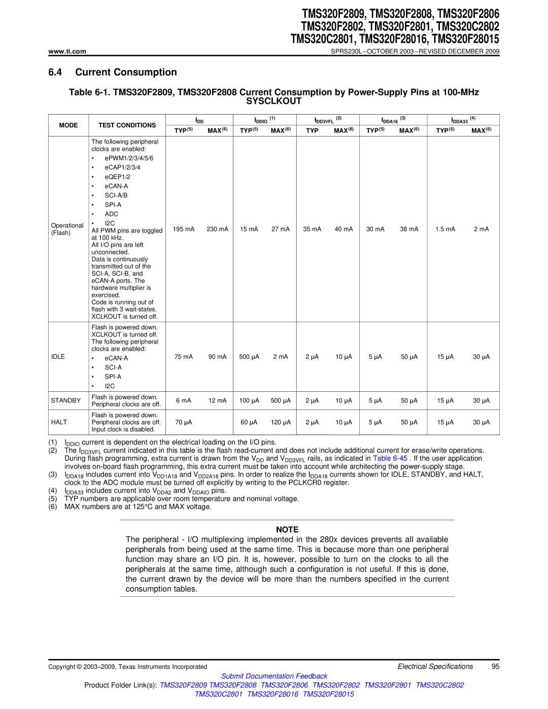 Texas Instruments TMS320F28016, TMS320F2809, TMS320F2808, TMS320C2802, TMS320C2801, TMS320F2806 Current Consumption, Sysclkout 