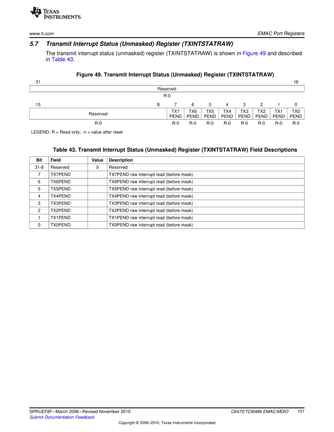 Texas Instruments TMS320TCI6486 manual Transmit Interrupt Status Unmasked Register Txintstatraw 