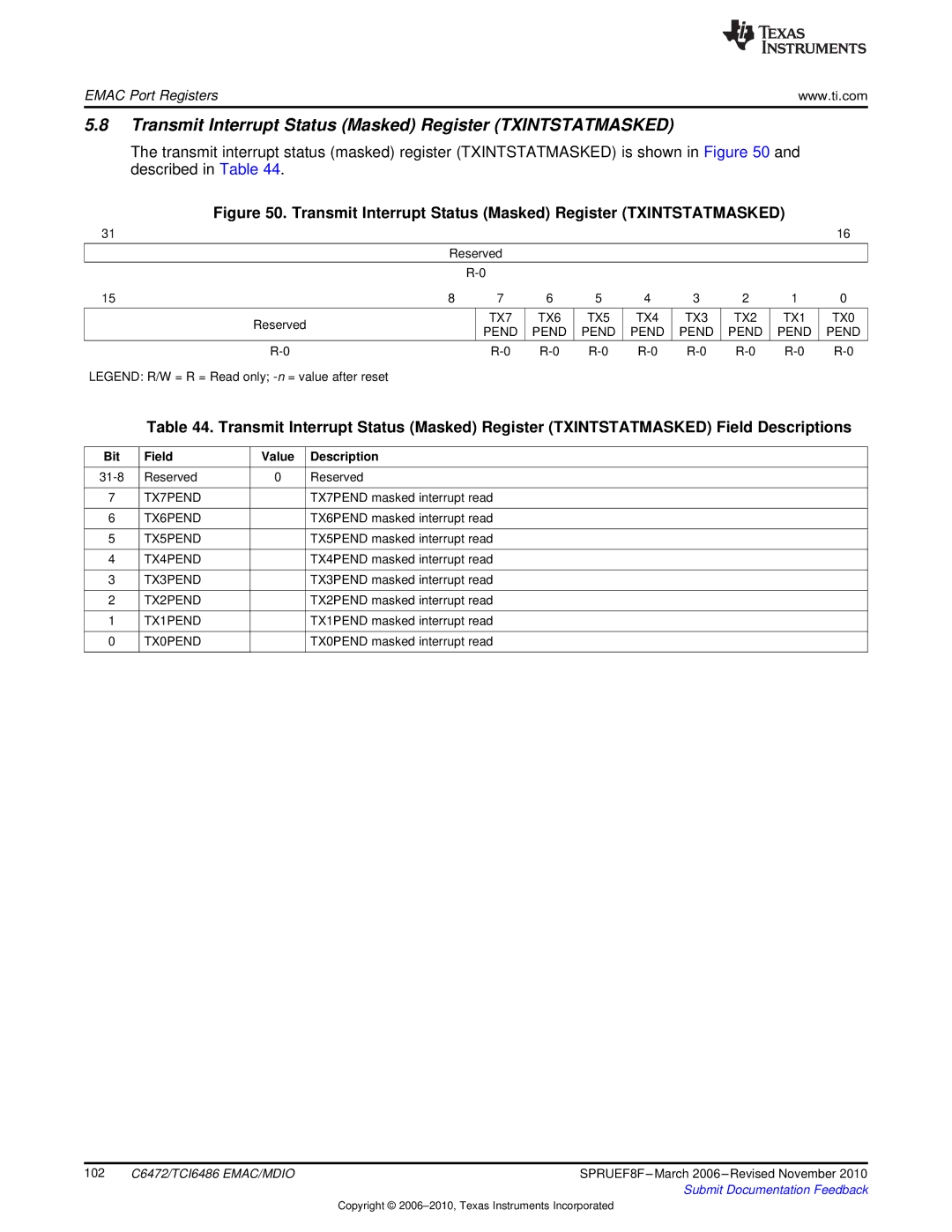 Texas Instruments TMS320TCI6486 manual Transmit Interrupt Status Masked Register Txintstatmasked 