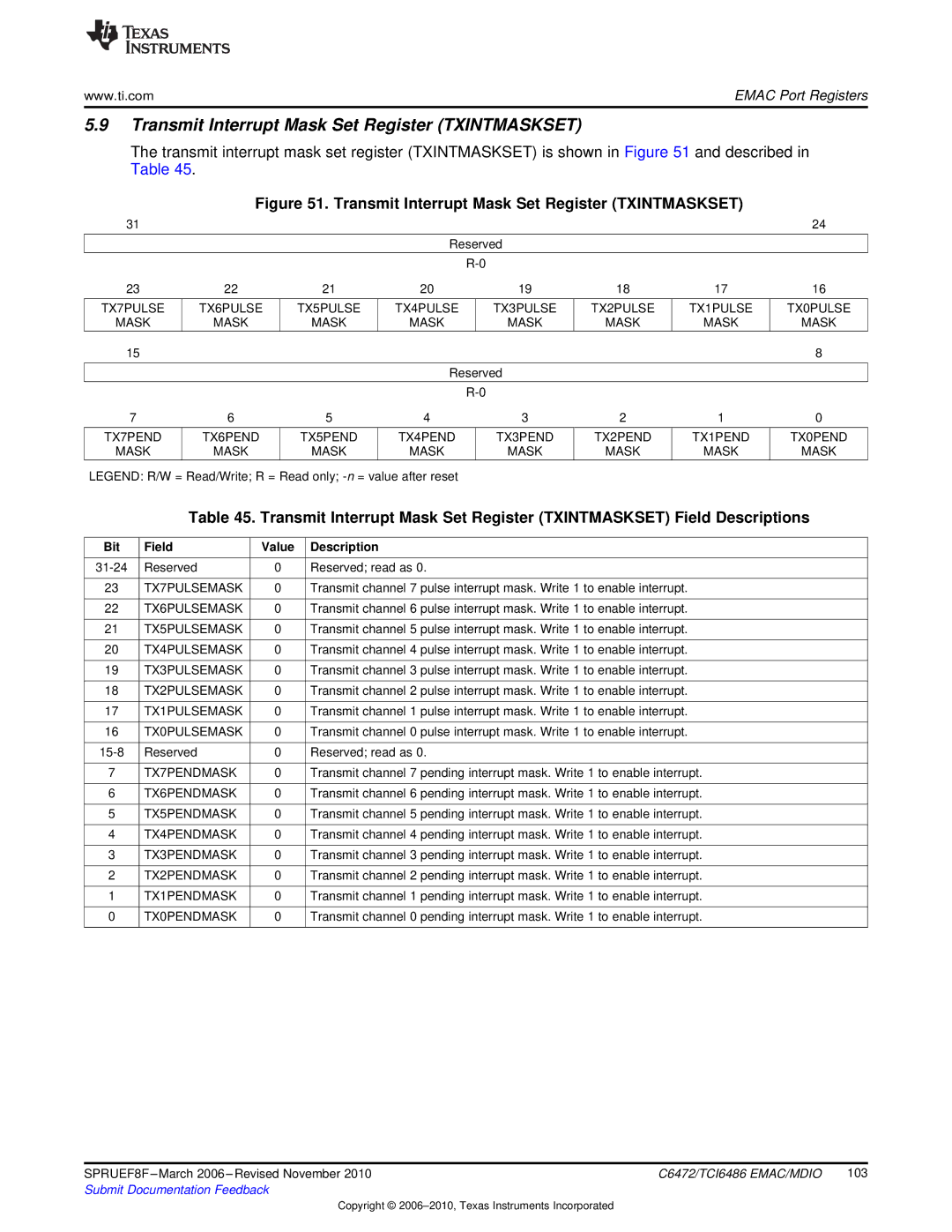 Texas Instruments TMS320TCI6486 manual Transmit Interrupt Mask Set Register Txintmaskset 