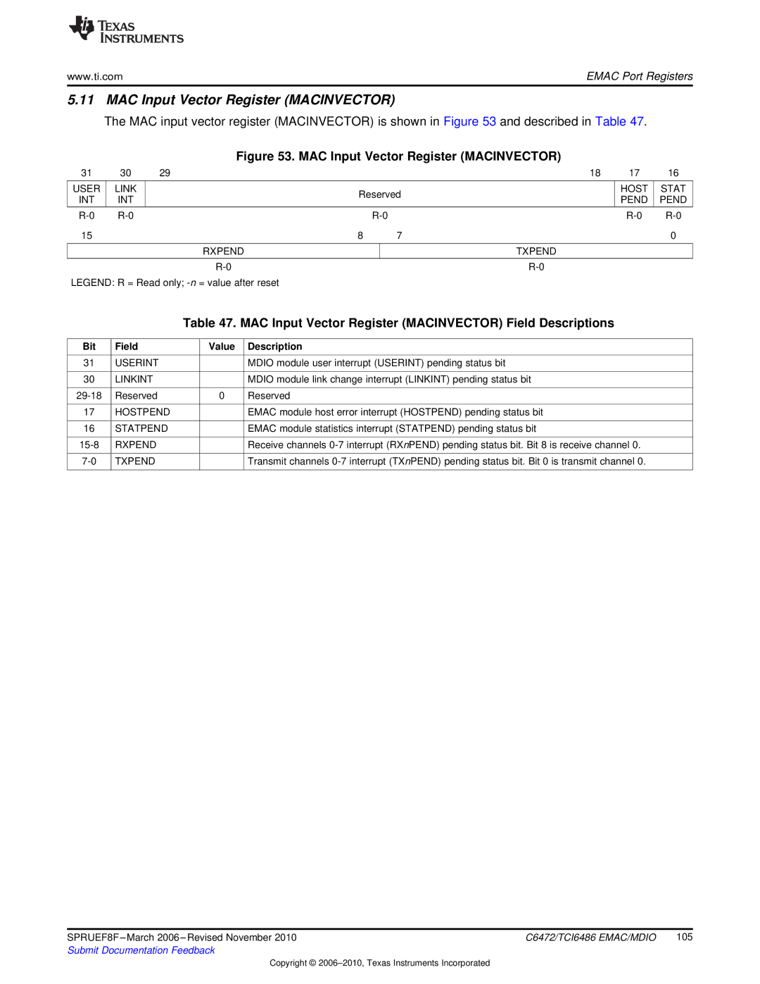 Texas Instruments TMS320TCI6486 manual MAC Input Vector Register Macinvector 