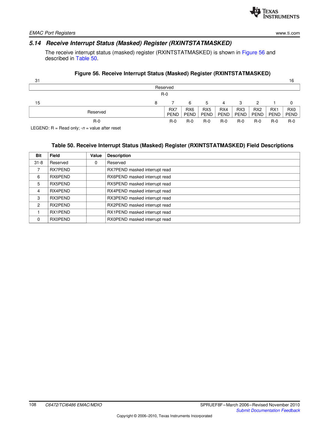 Texas Instruments TMS320TCI6486 manual Receive Interrupt Status Masked Register Rxintstatmasked 