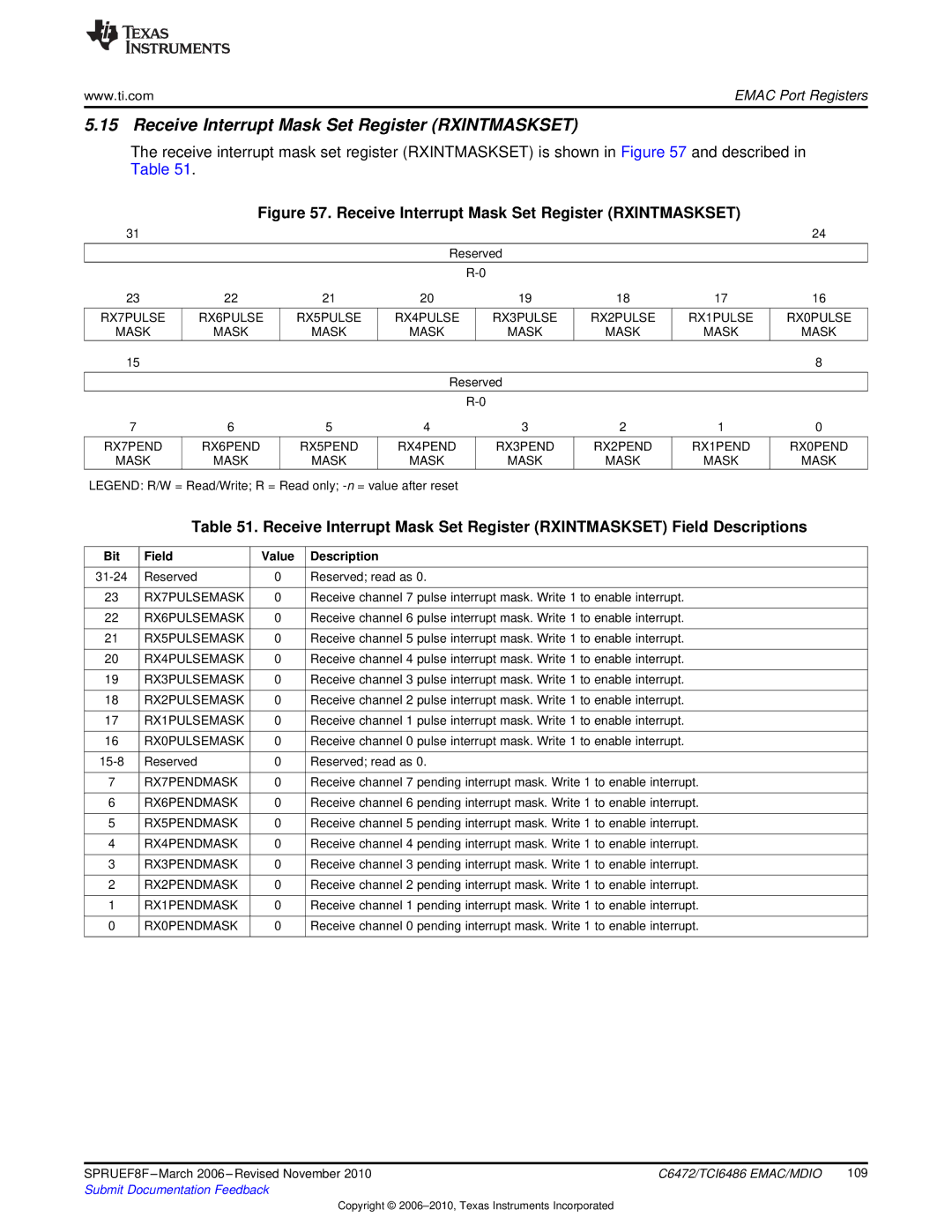 Texas Instruments TMS320TCI6486 manual Receive Interrupt Mask Set Register Rxintmaskset 
