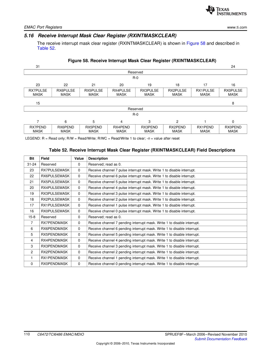 Texas Instruments TMS320TCI6486 manual Receive Interrupt Mask Clear Register Rxintmaskclear 