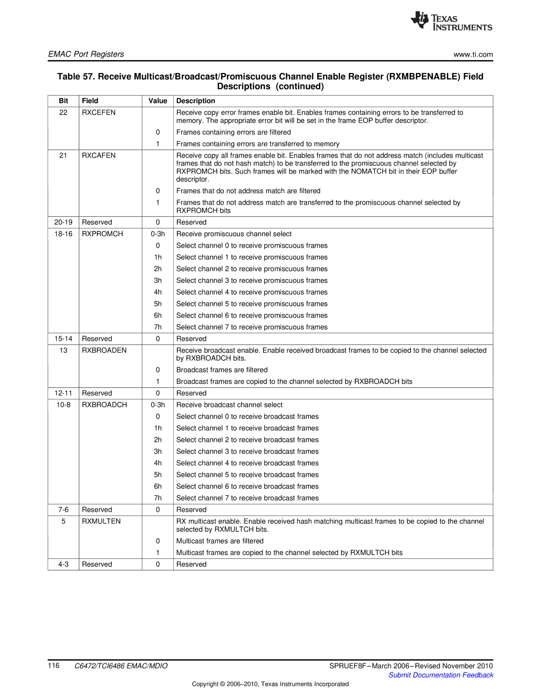 Texas Instruments TMS320TCI6486 manual Rxbroaden, Rxbroadch, Rxmulten 