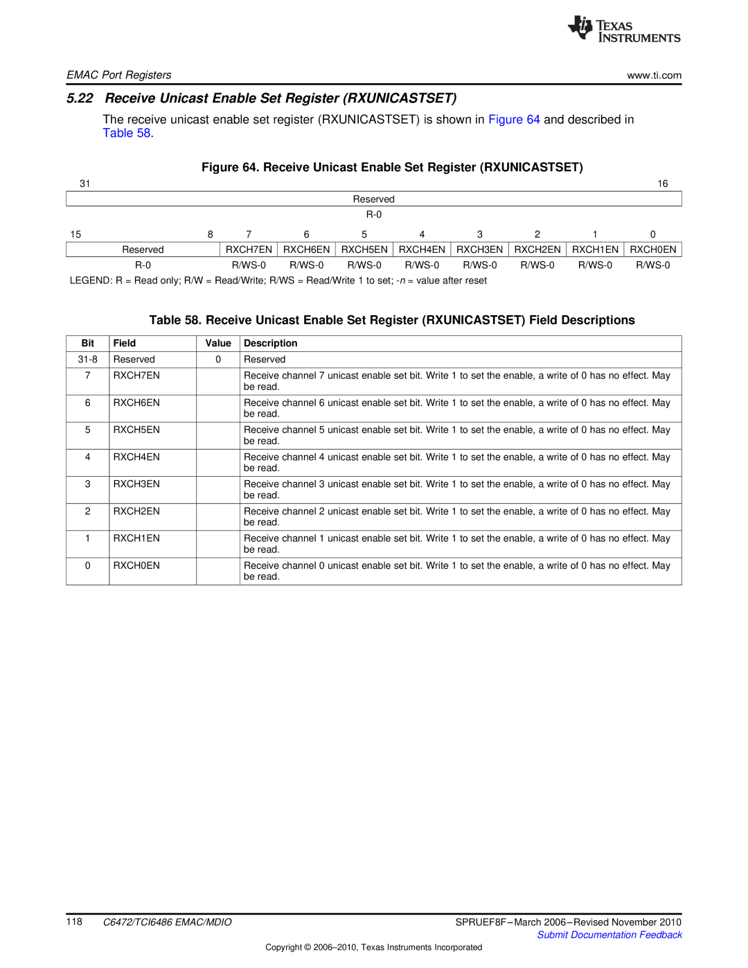 Texas Instruments TMS320TCI6486 manual Receive Unicast Enable Set Register Rxunicastset, RXCH7EN 