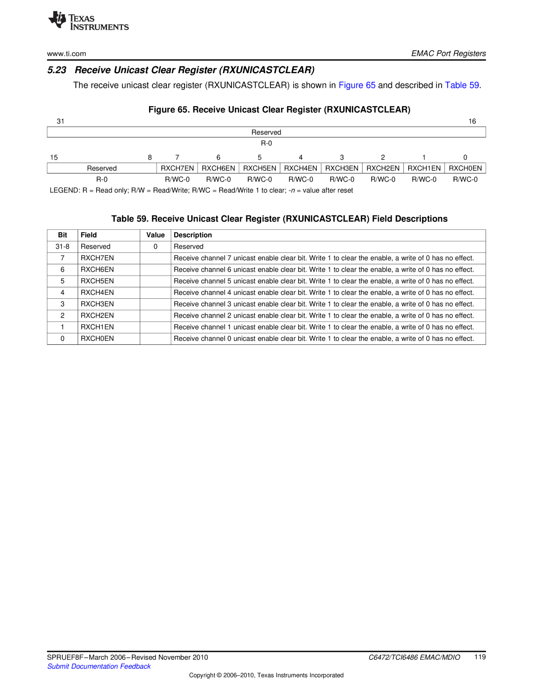 Texas Instruments TMS320TCI6486 manual Receive Unicast Clear Register Rxunicastclear 