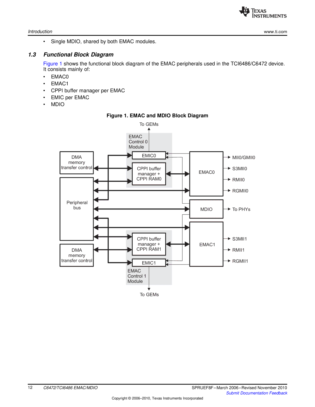 Texas Instruments TMS320TCI6486 manual Functional Block Diagram, Emac and Mdio Block Diagram 