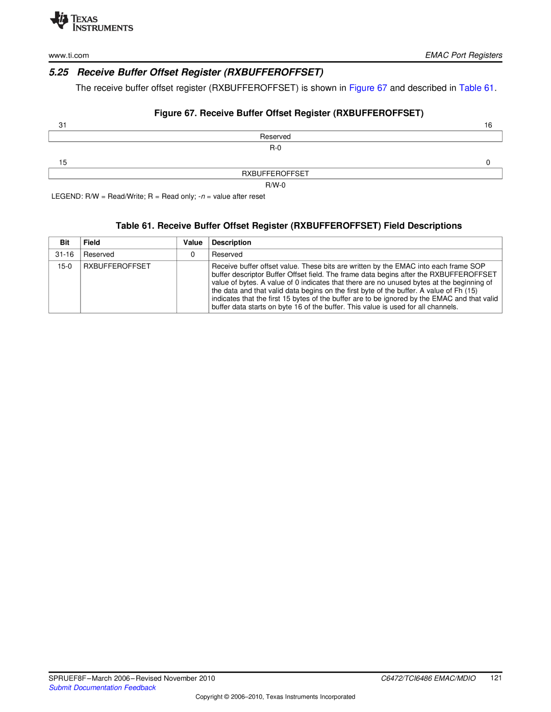 Texas Instruments TMS320TCI6486 manual Receive Buffer Offset Register Rxbufferoffset 