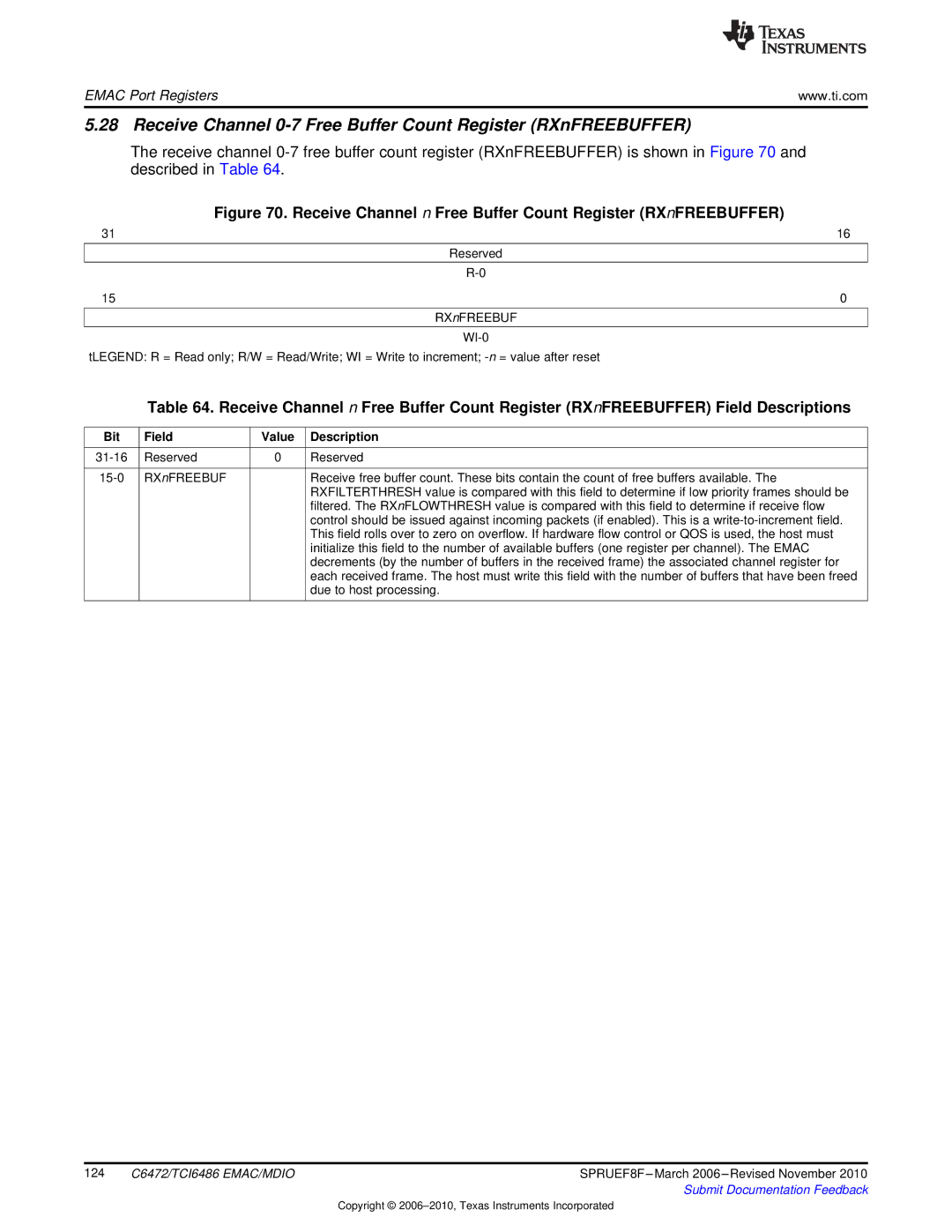 Texas Instruments TMS320TCI6486 manual Receive Channel 0-7 Free Buffer Count Register RXnFREEBUFFER 