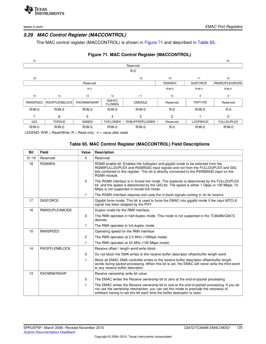 Texas Instruments TMS320TCI6486 manual MAC Control Register Maccontrol Field Descriptions 