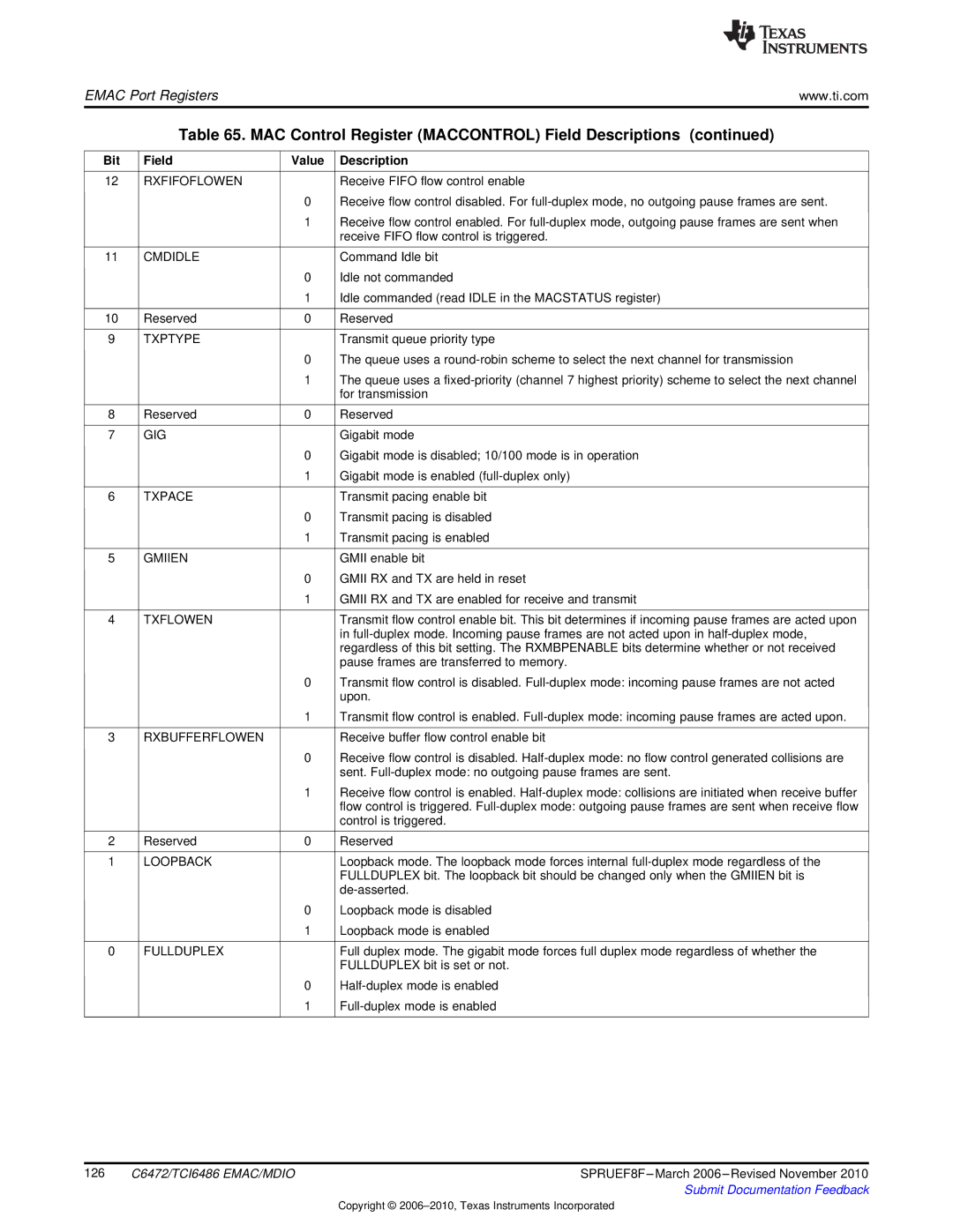 Texas Instruments TMS320TCI6486 Rxfifoflowen, Cmdidle, Txptype, Gig, Txpace, Gmiien, Txflowen, Rxbufferflowen, Loopback 