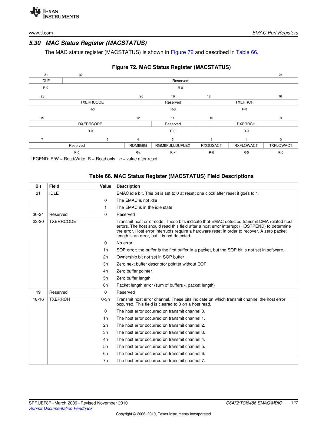 Texas Instruments TMS320TCI6486 manual MAC Status Register Macstatus Field Descriptions, Txerrcode, Txerrch 