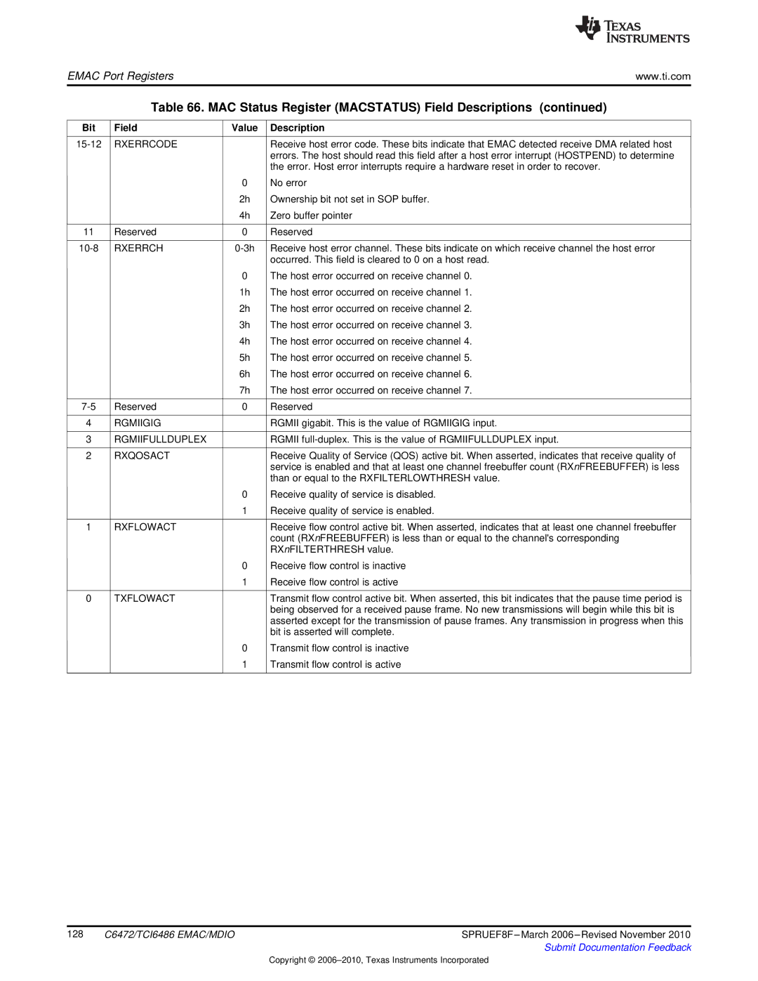 Texas Instruments TMS320TCI6486 manual Rxerrcode, Rxerrch, Rgmiigig, Rgmiifullduplex, Rxqosact, Rxflowact, Txflowact 