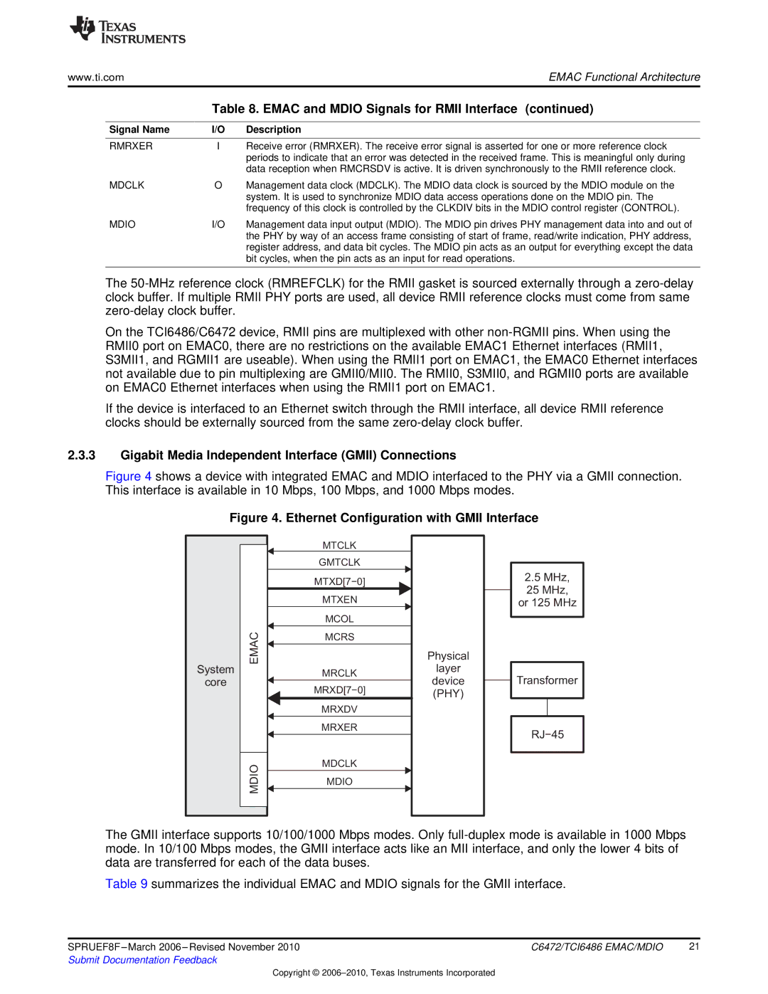 Texas Instruments TMS320TCI6486 manual Gigabit Media Independent Interface Gmii Connections, Rmrxer 