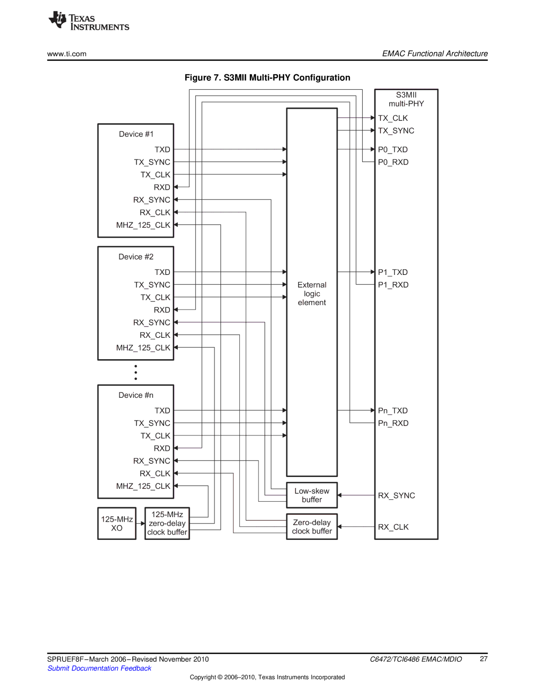 Texas Instruments TMS320TCI6486 manual S3MII Multi-PHY Configuration 