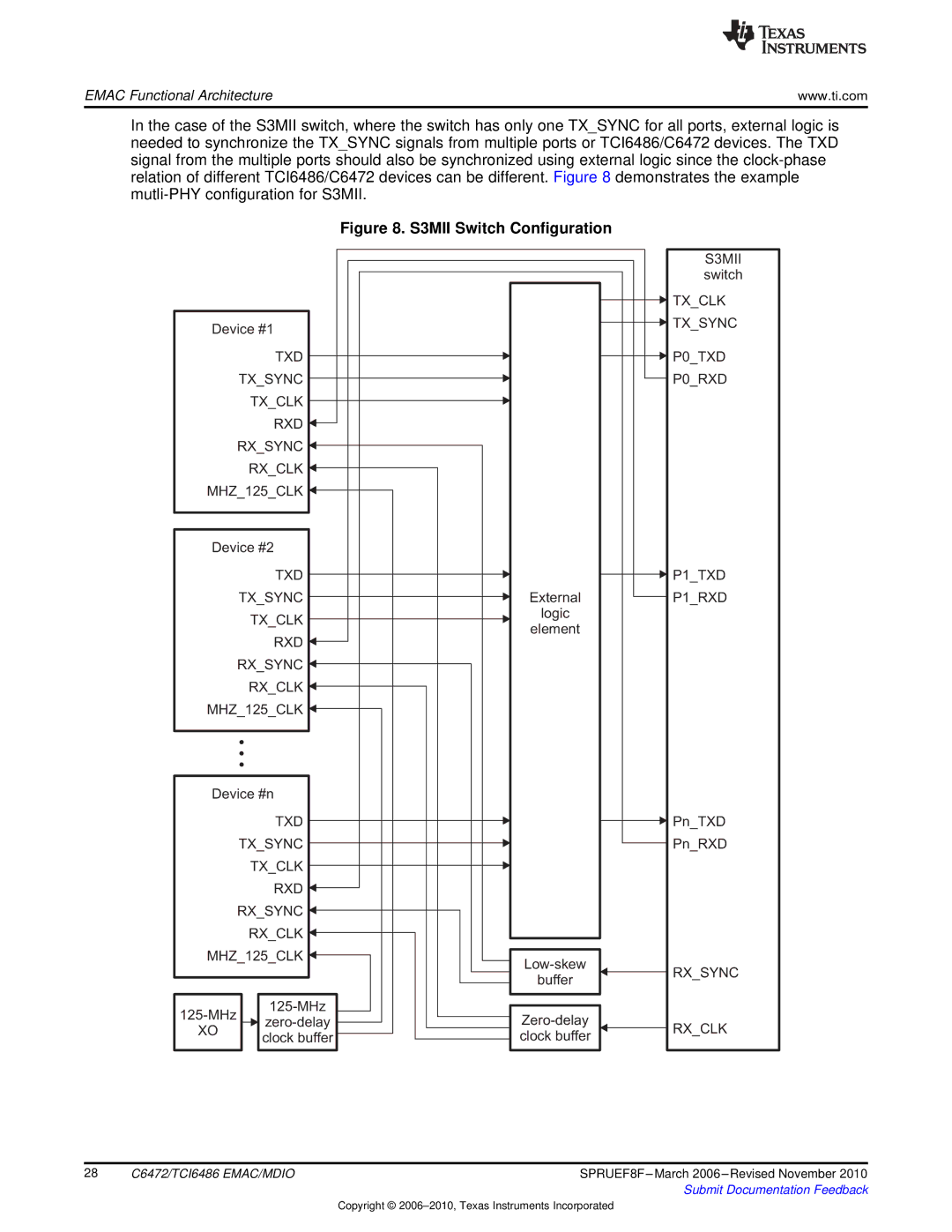 Texas Instruments TMS320TCI6486 manual S3MII Switch Configuration 