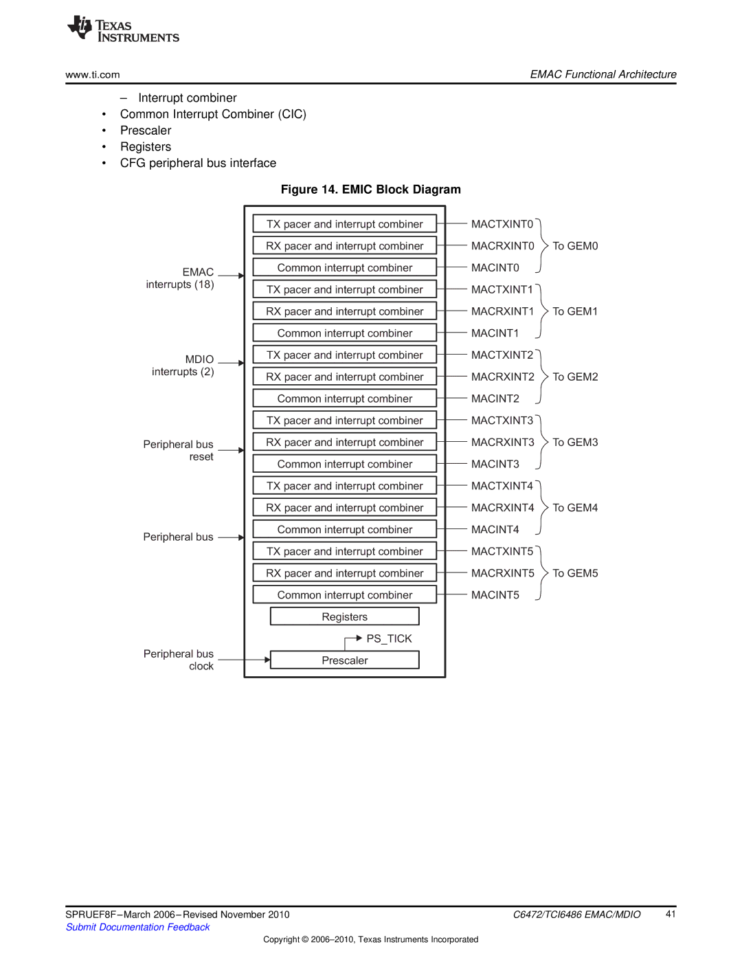 Texas Instruments TMS320TCI6486 manual Emic Block Diagram 