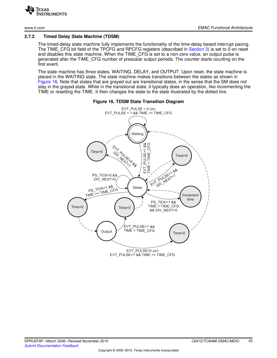 Texas Instruments TMS320TCI6486 manual Timed Delay State Machine Tdsm, Tdsm State Transition Diagram 